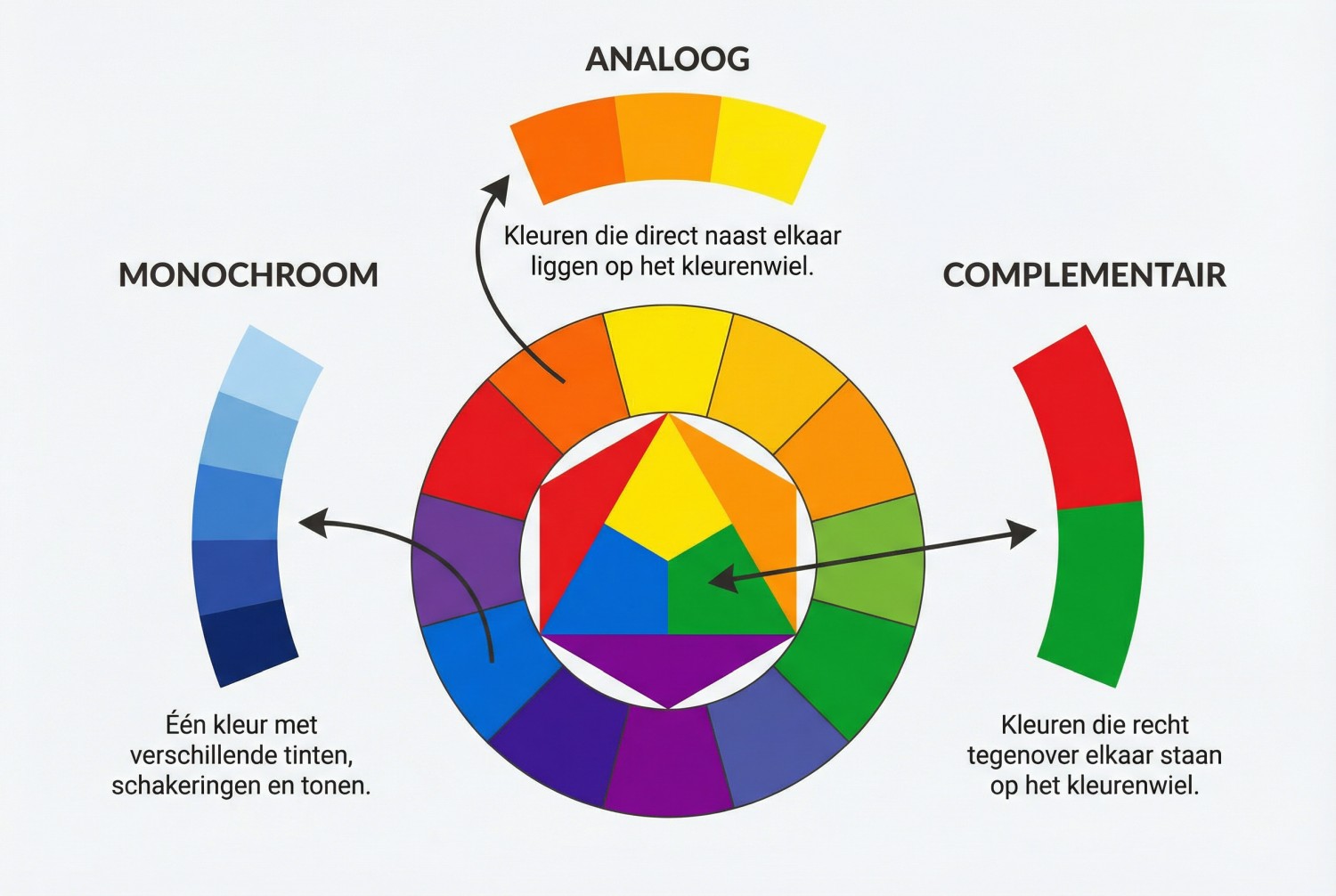 kleurenwiel met verschillende kleurenschema's